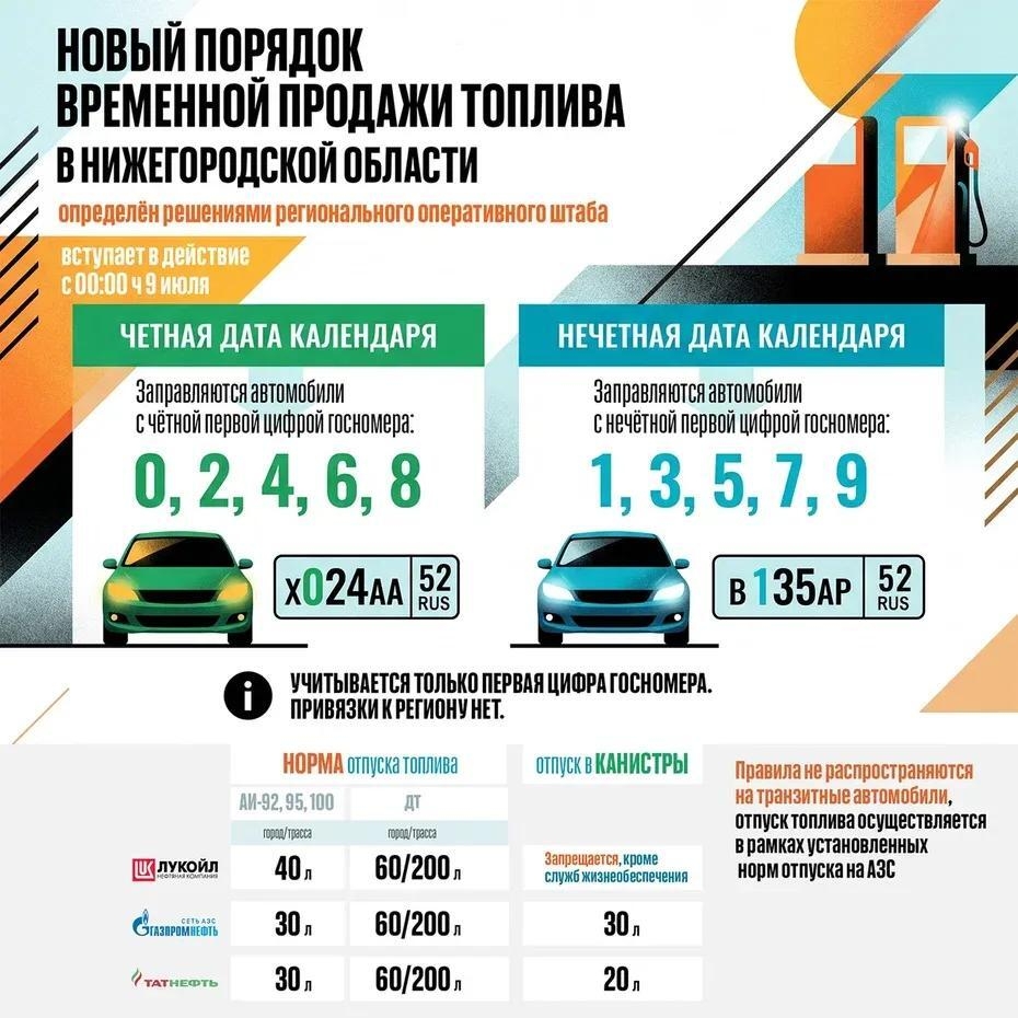 Подробнее о статье В Нижегородской области временно изменят систему обслуживания на АЗС – такое решение принял региональный оперштаб